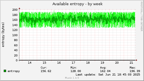 Available entropy