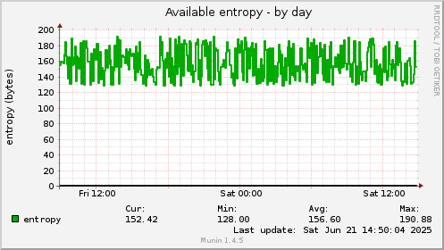 Available entropy