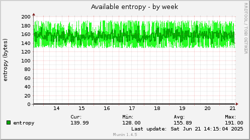 Available entropy