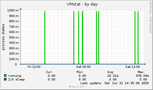 VMstat