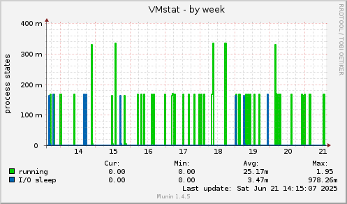 VMstat