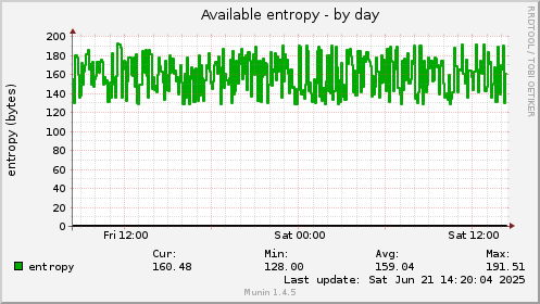 Available entropy