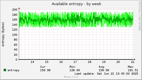 Available entropy