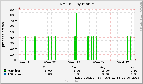 VMstat