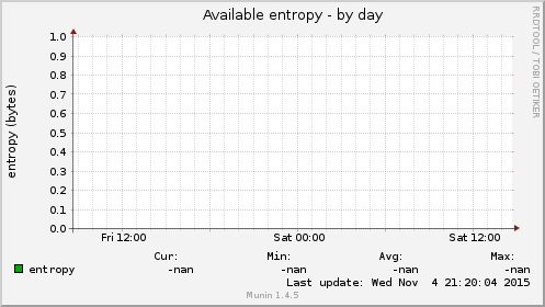 Available entropy