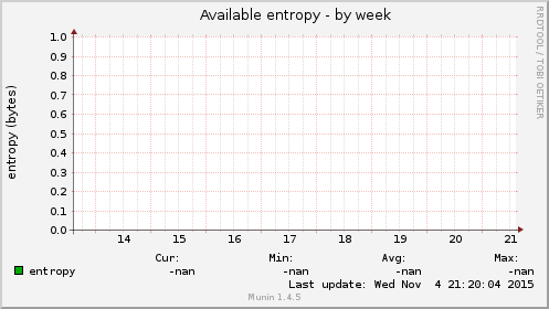 Available entropy