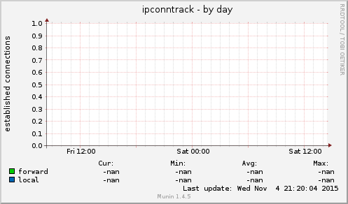 ipconntrack