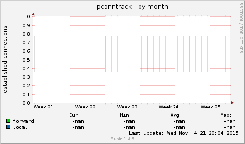 ipconntrack