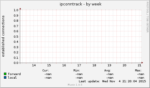 ipconntrack