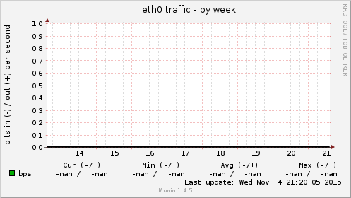 eth0 traffic