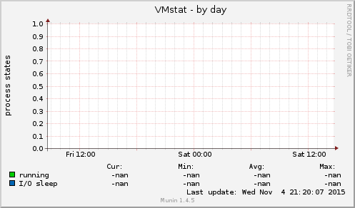 VMstat