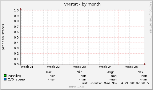 VMstat