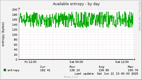 Available entropy