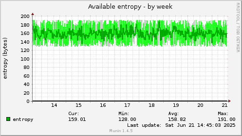 Available entropy