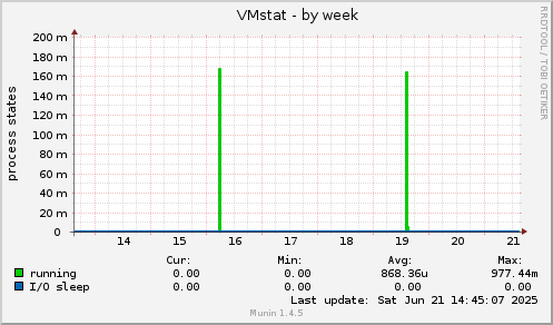 VMstat