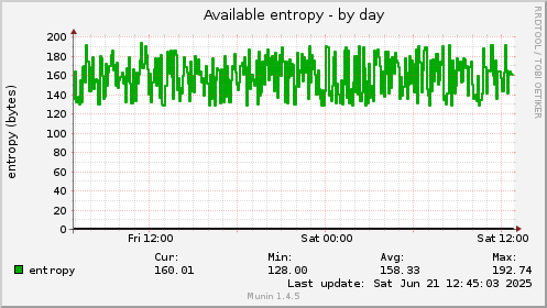 Available entropy
