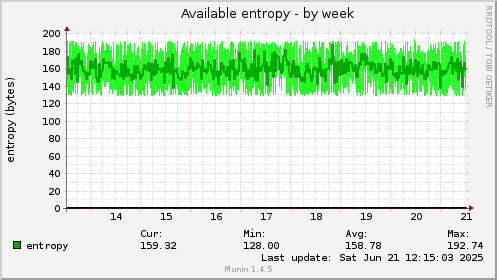 Available entropy