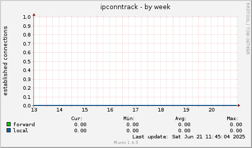 ipconntrack