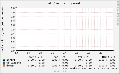 eth0 errors