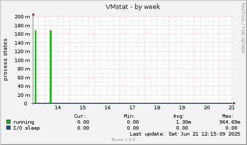 VMstat