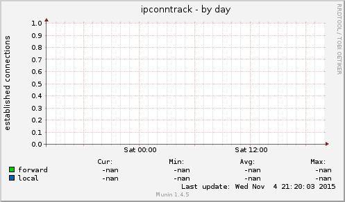 ipconntrack