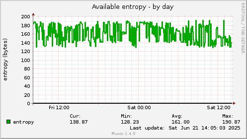 Available entropy