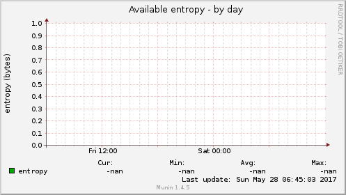 Available entropy