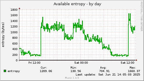 Available entropy