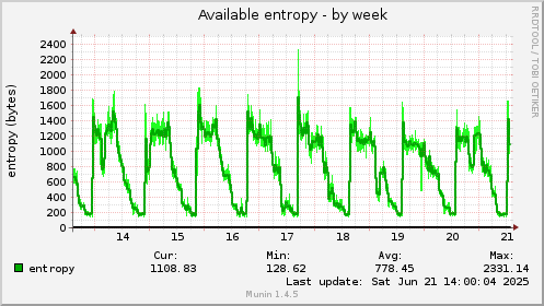 Available entropy