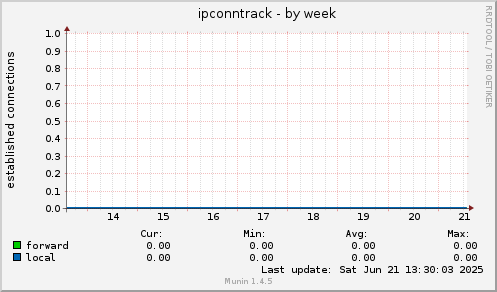 ipconntrack