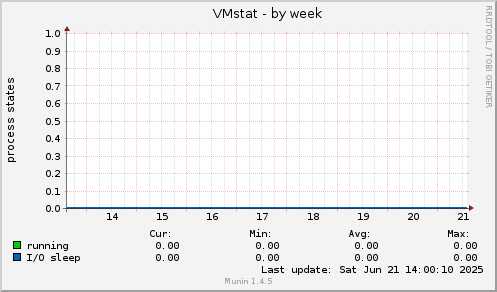 VMstat