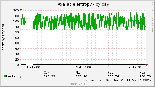 Available entropy
