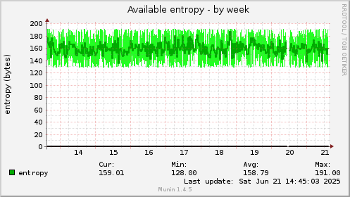 Available entropy