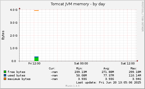 Tomcat JVM memory