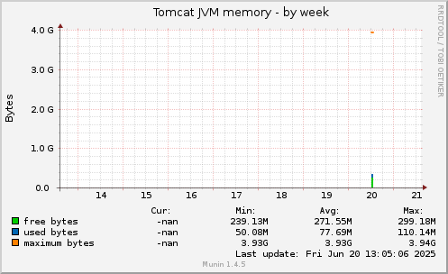 Tomcat JVM memory