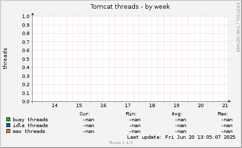 Tomcat threads