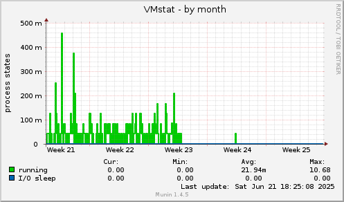 VMstat