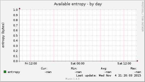 Available entropy