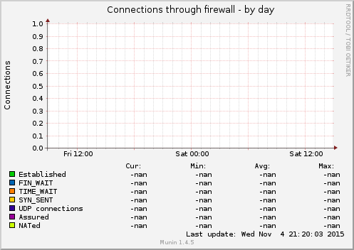 Connections through firewall