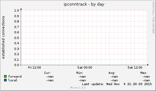 ipconntrack