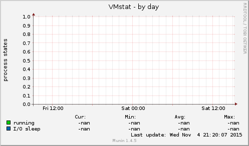 VMstat