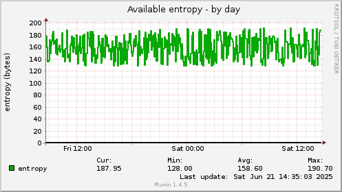 Available entropy