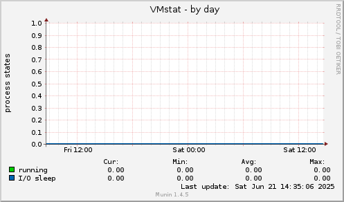 VMstat