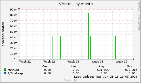 VMstat