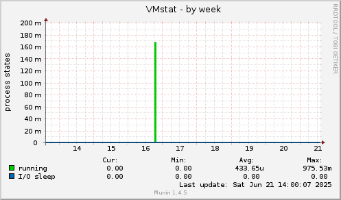 VMstat