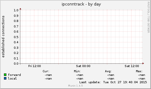 ipconntrack