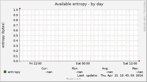 Available entropy