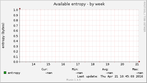 Available entropy