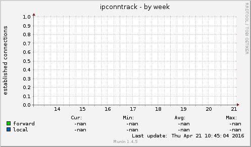 ipconntrack