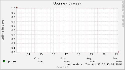 Uptime